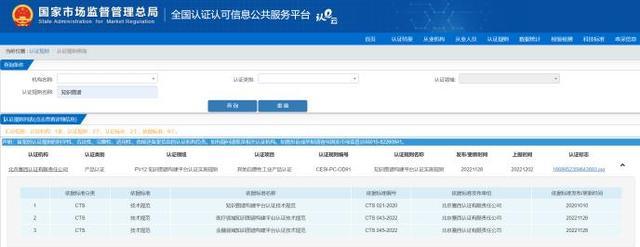 星环科技联合多家单位共同编制医药科技基础知识图谱产品认证规范